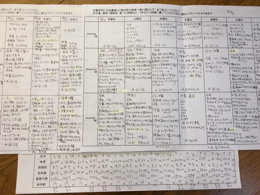 食事＆体組成記録