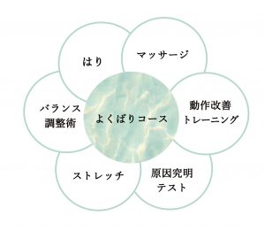 よくばり図１