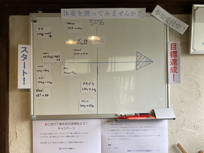 ダイエット企画途中経過